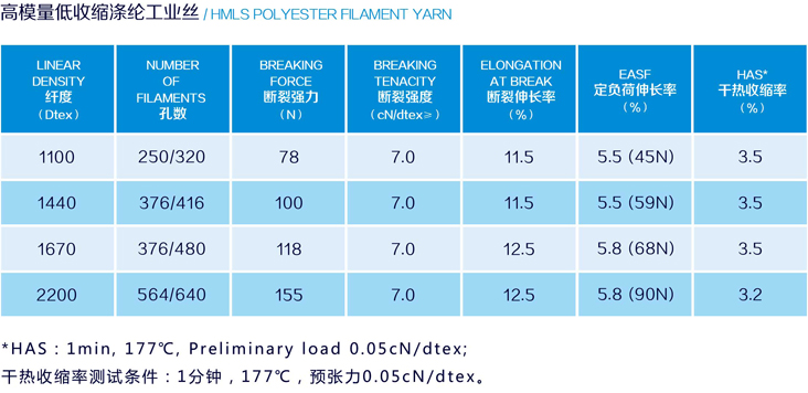 高模量低收缩涤纶工业丝.jpg